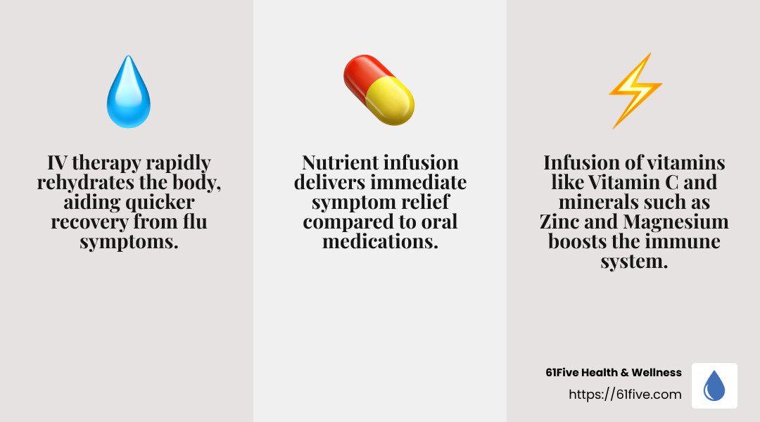 Flu Symptoms and Relief - flu iv treatment infographic 3_facts_emoji_grey