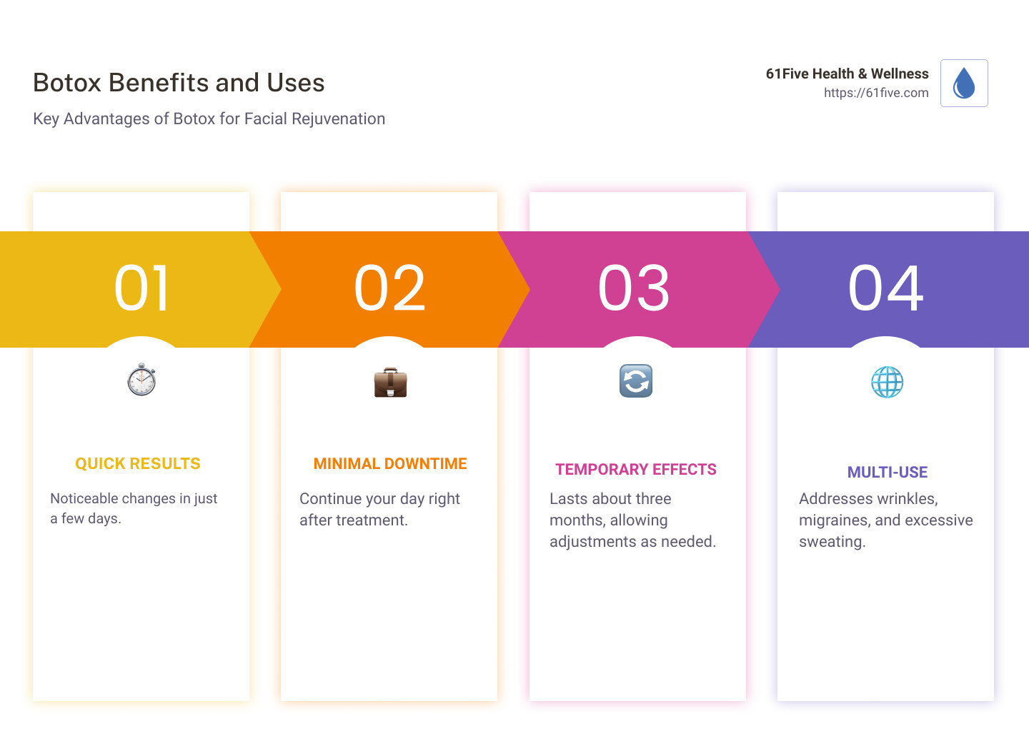 Infographic: Botox Benefits and Uses - Botox for facial rejuvenation infographic pillar-4-steps