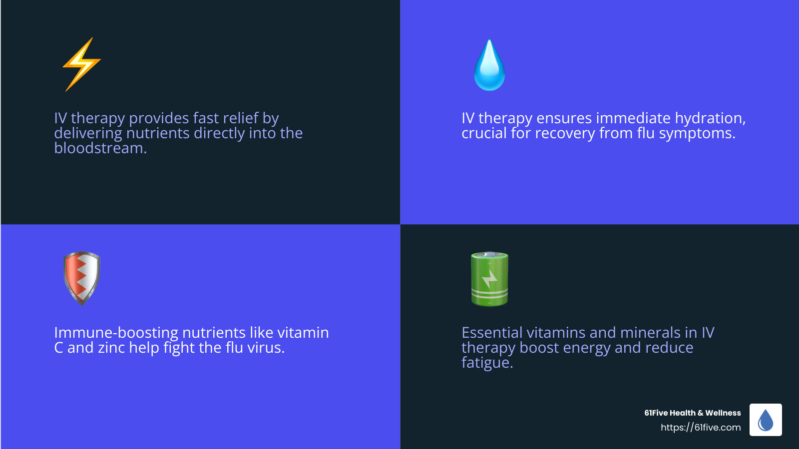 Fast relief, hydration, immune support, and energy boost - flu iv treatment infographic 4_facts_emoji_blue