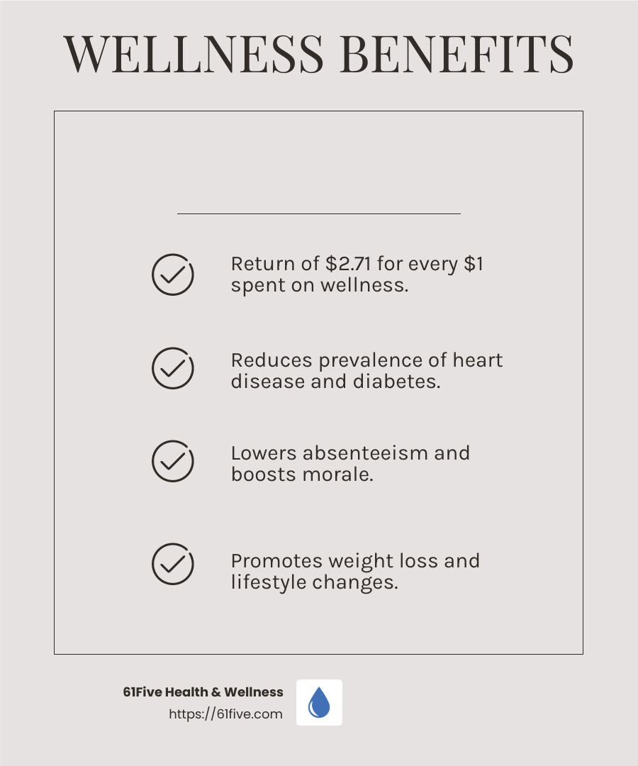 Healthcare cost savings from wellness programs - Comprehensive wellness services infographic checklist-light-beige